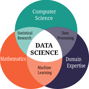 Data Science Disciplines Fundamentals 101