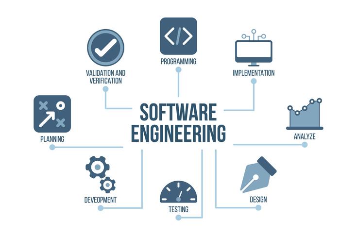 Software Engineering 101