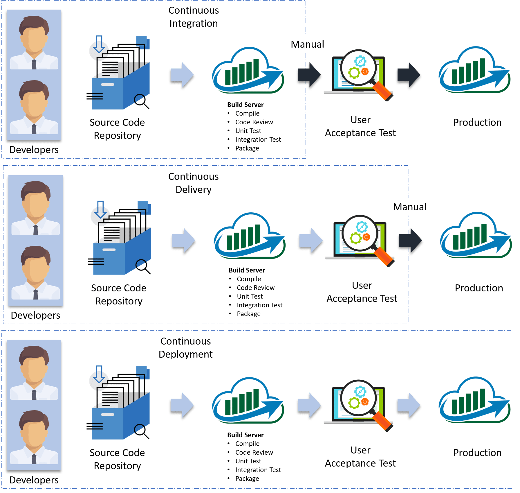 ci and cd tools in devops