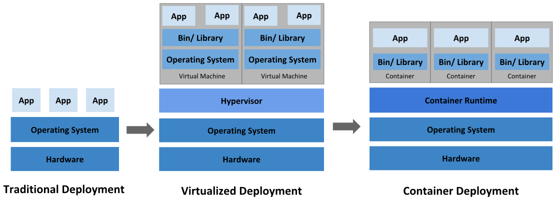 what is kubernetes in devops